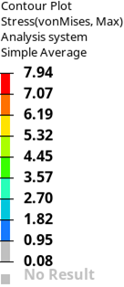 Top face drop middle blade data